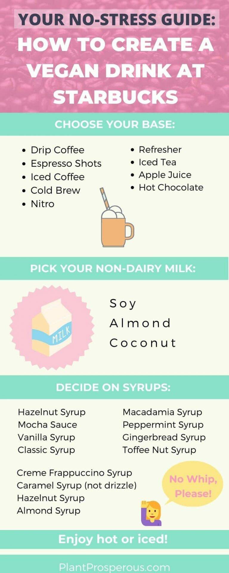 Best Vegan Drinks At Starbucks & Secret Menu