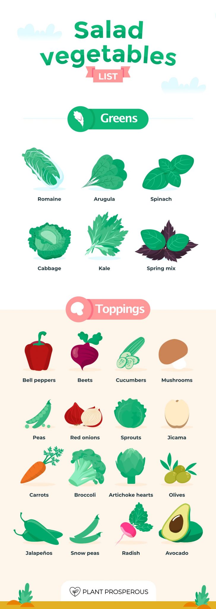 Ultimate List of Fruits and Vegetables from A to Z - Plant Prosperous